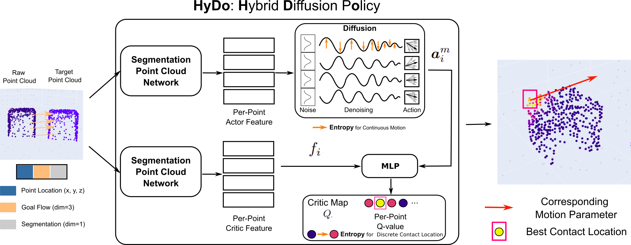 Method Figure